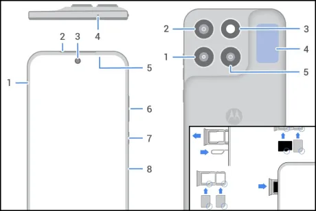 Designul telefonului Moto G87 cu camere și sloturi pentru SIM-uri.