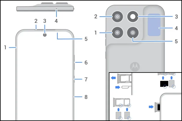 Designul telefonului Moto G87 cu camere și sloturi pentru SIM-uri.