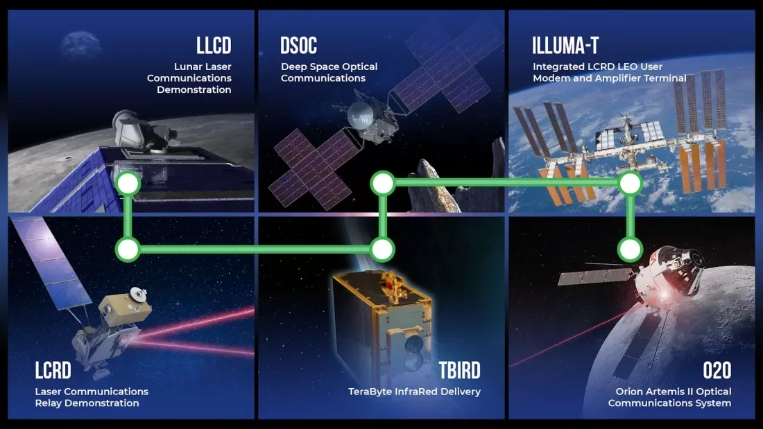 Sistemul O2O de comunicații laser pentru misiunea Artemis 2.