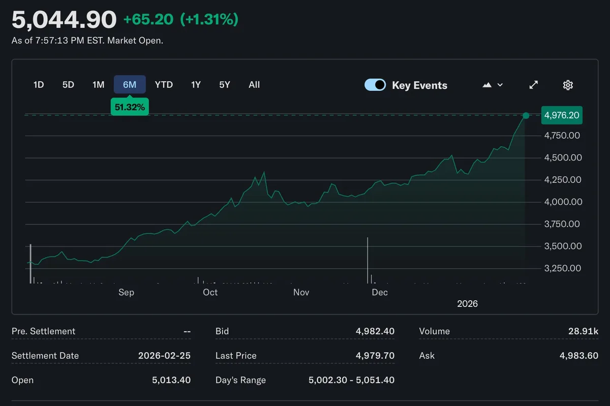 Graficul prețului aurului care atinge un nou record istoric.