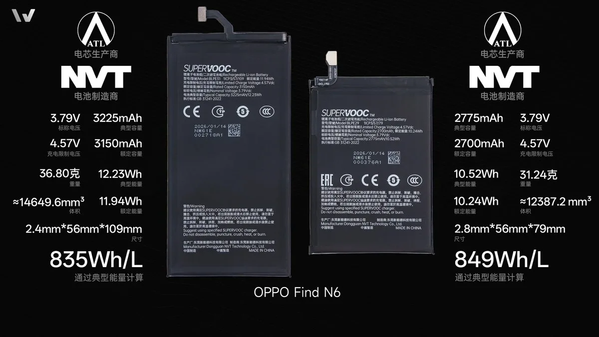 Baterie dual-cell a OPPO Find N6, evidențiind capacitatea crescută.