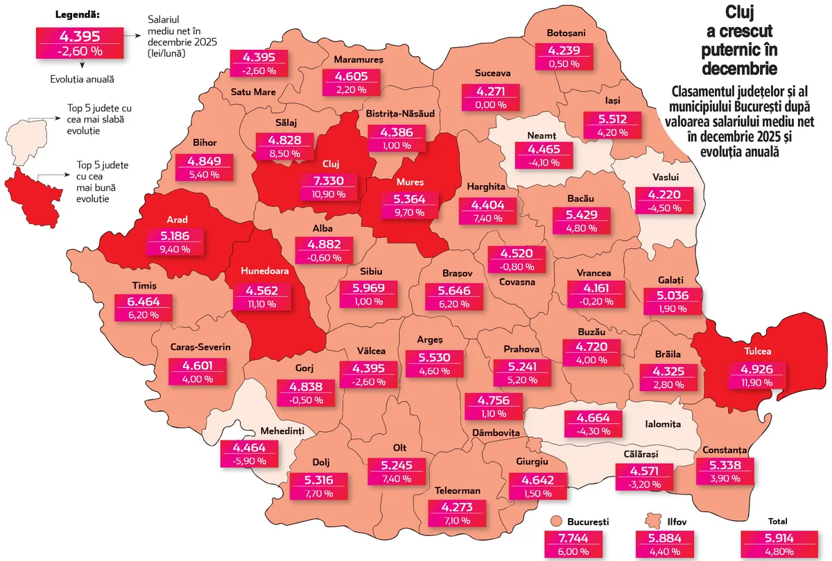 Harta salariilor medii nete pe județe în România pentru 2025.