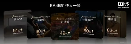 Huawei extinde compatibilitatea 5A pentru mai multe dispozitive, fără costuri suplimentare.