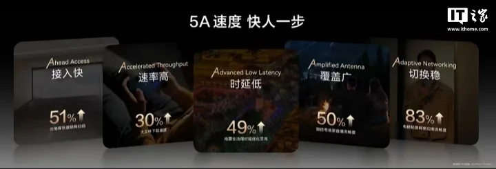 Huawei extinde compatibilitatea 5A pentru mai multe dispozitive, fără costuri suplimentare.