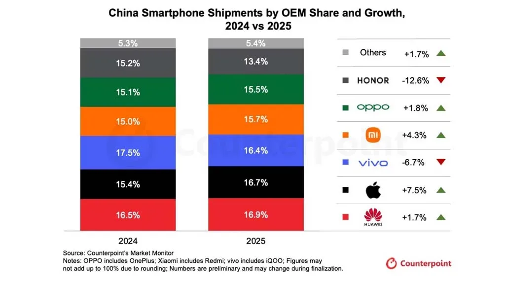 Huawei Enjoy 90 Pro Max a avut vânzări record în prima săptămână de lansare.