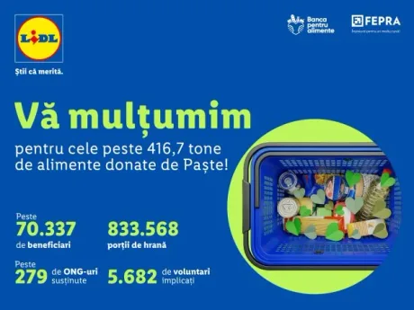 Mulțumiri pentru donațiile de alimente în campania de Paște.