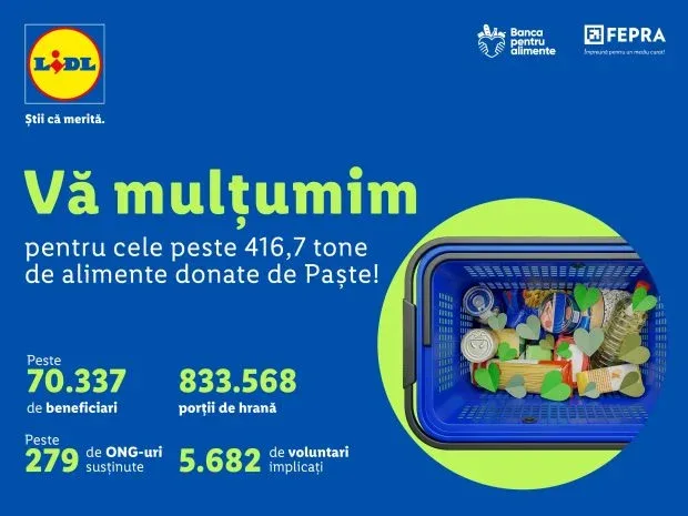 Mulțumiri pentru donațiile de alimente în campania de Paște.