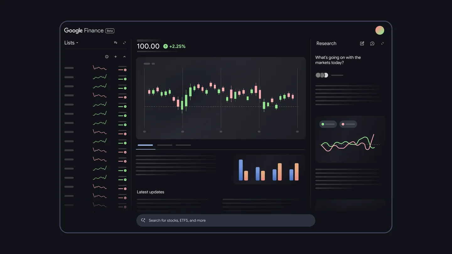 Interfața Google Finance cu grafice și date financiare actualizate.