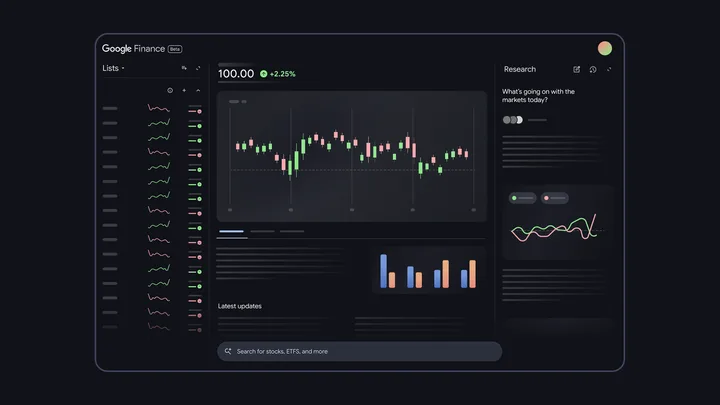 Interfața Google Finance cu grafice și date financiare actualizate.