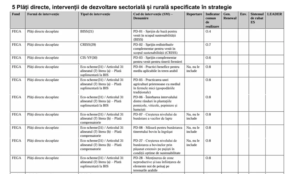 Tabel cu plăți directe APIA pentru anul 2026