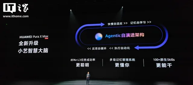 Huawei lansează Pura X Max, primul telefon pliabil cu ecran lat 2:1 - Prețuri începând de la 10.999 yuani și specificații ava