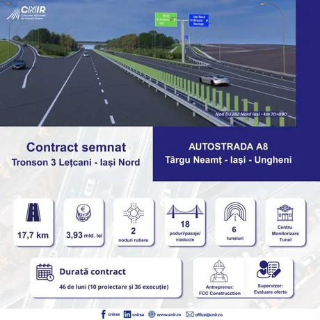 Contract semnat pentru tronsonul 3 al Autostrăzii A8, cu lucrări complexe și termene stricte.