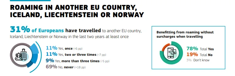 Experiențe negative legate de apeluri și mesaje neautorizate.