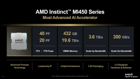 AMD Instinct MI450, un accelerator avansat pentru inteligența artificială.