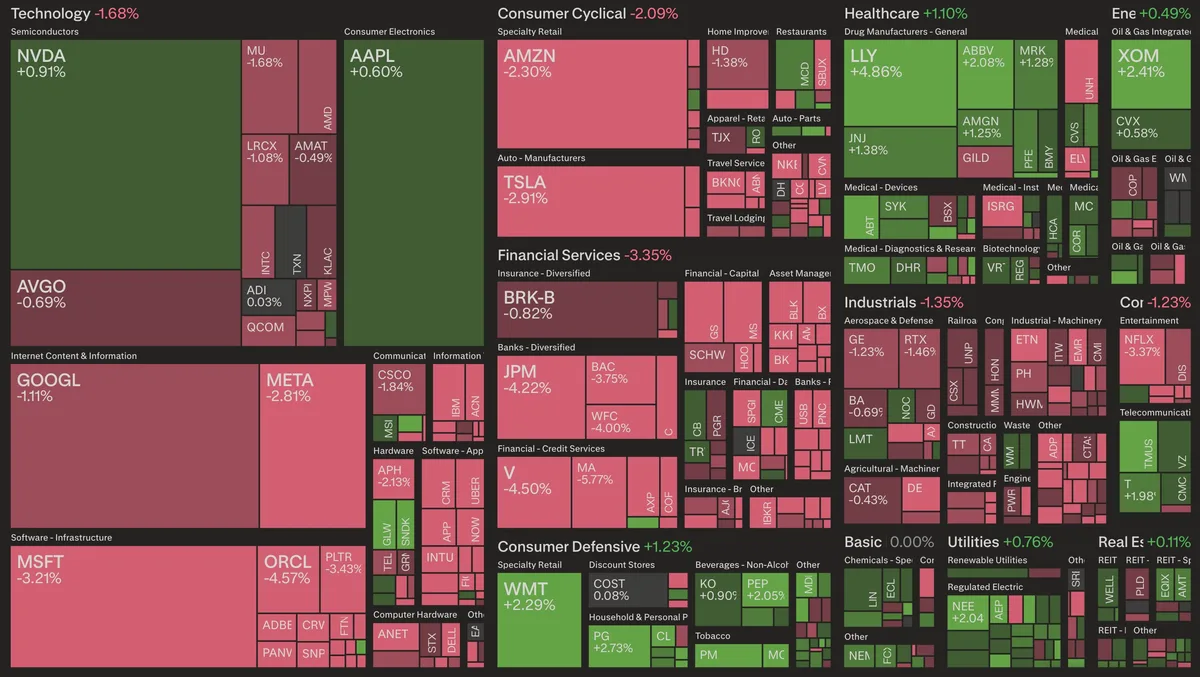 Scăderi semnificative pe piețele financiare americane.