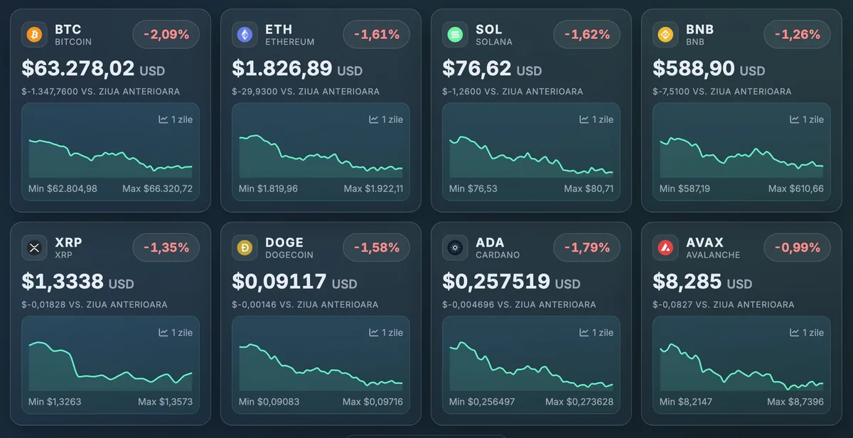 Evoluția criptomonedelor în contextul incertitudinii economice.