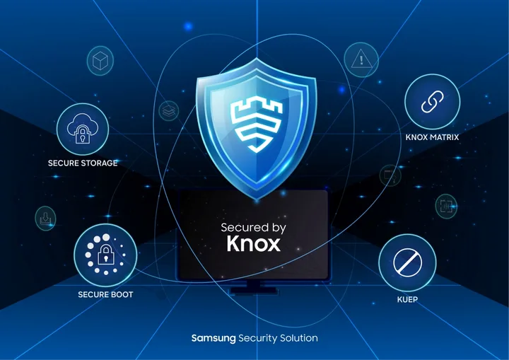 Samsung Knox oferă securitate avansată pentru monitoare și televizoare inteligente.
