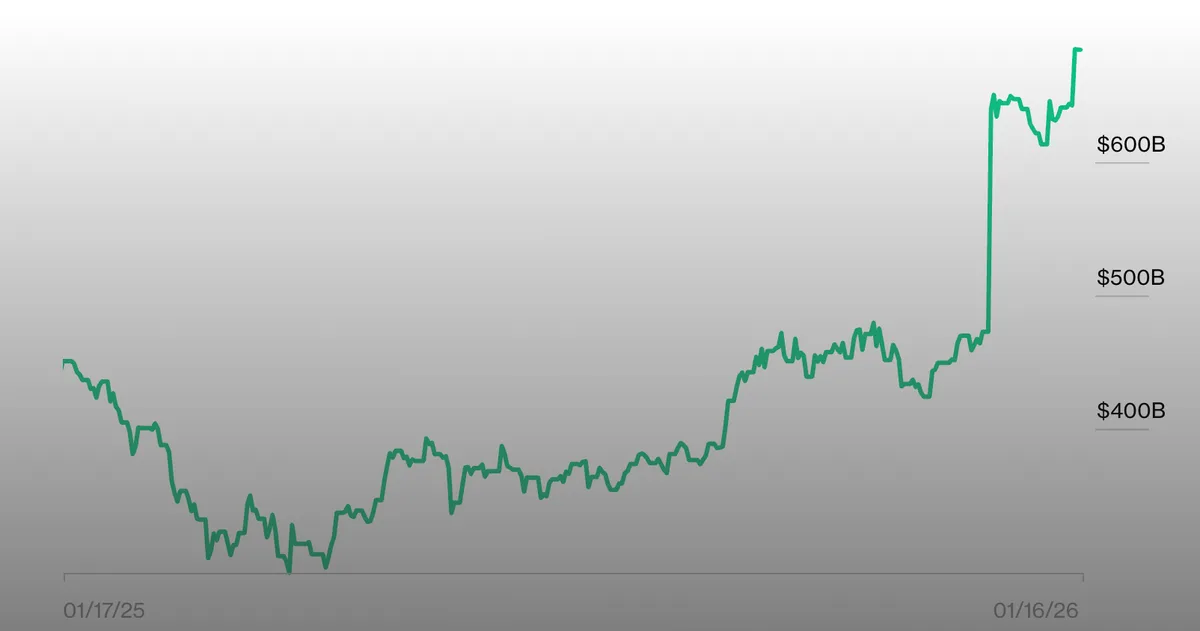 Evoluția averii lui Elon Musk pe parcursul anului 2025-2026