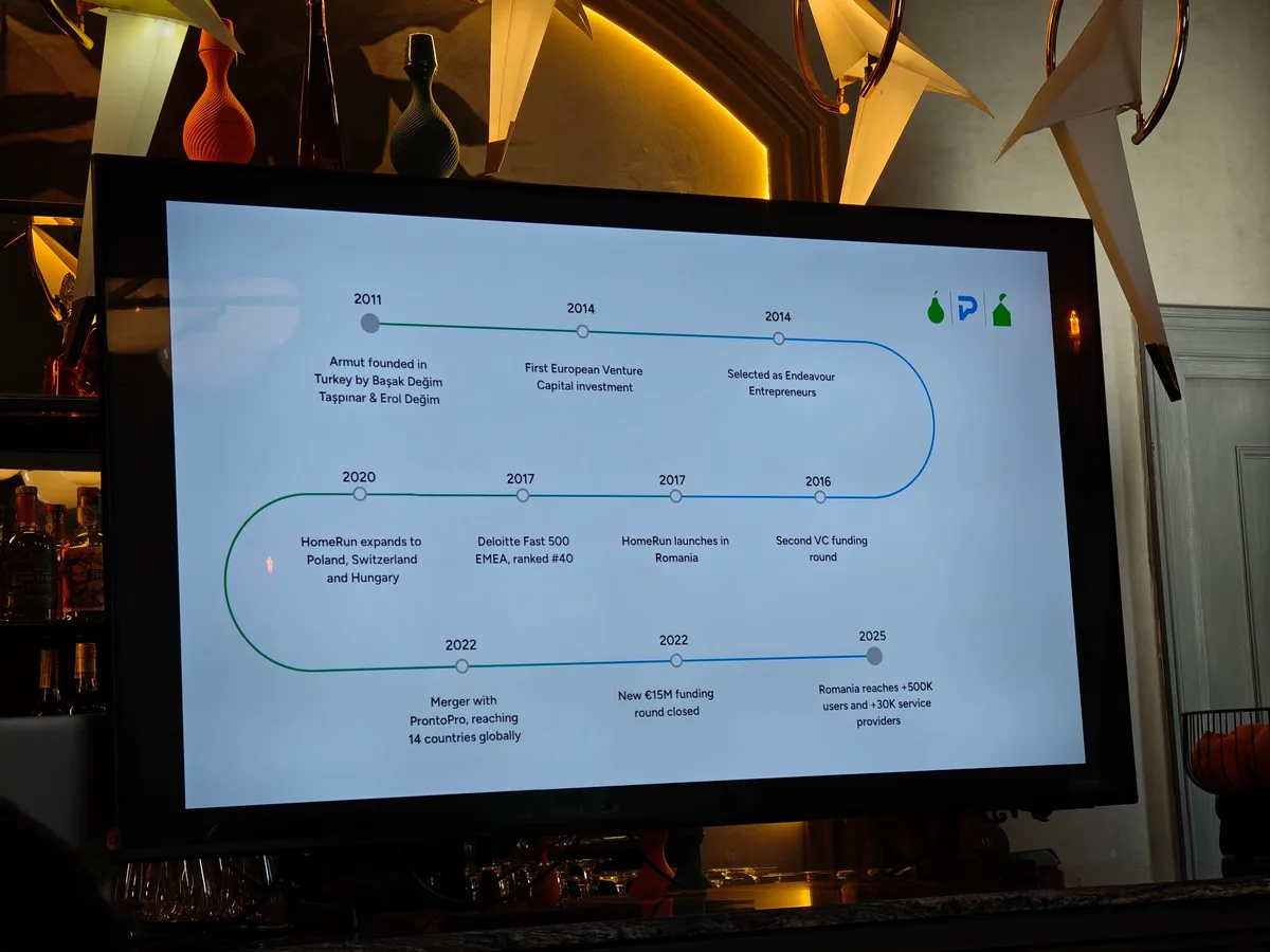 Grafic cu evoluția HomeRun și expansiunea sa.