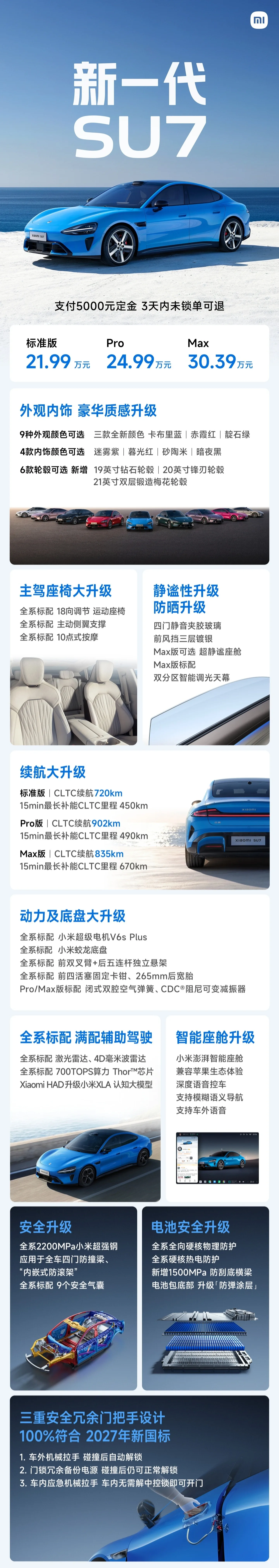 Xiaomi SU7 cu tehnologia mod transparent pentru sunete exterioare.