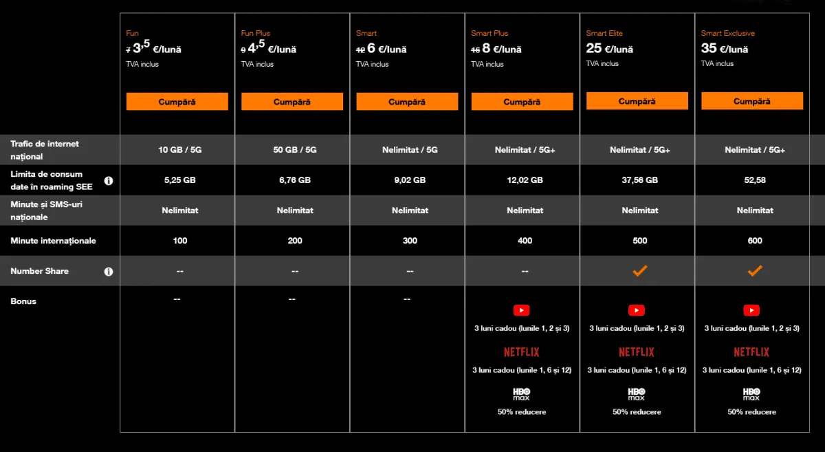 Compararea abonamentelor Orange cu extraopțiuni de streaming incluse.