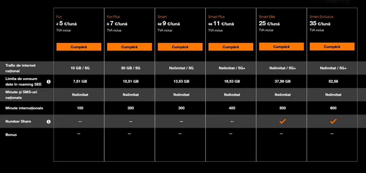 Detalii despre abonamentele mobile Orange și beneficiile de streaming.
