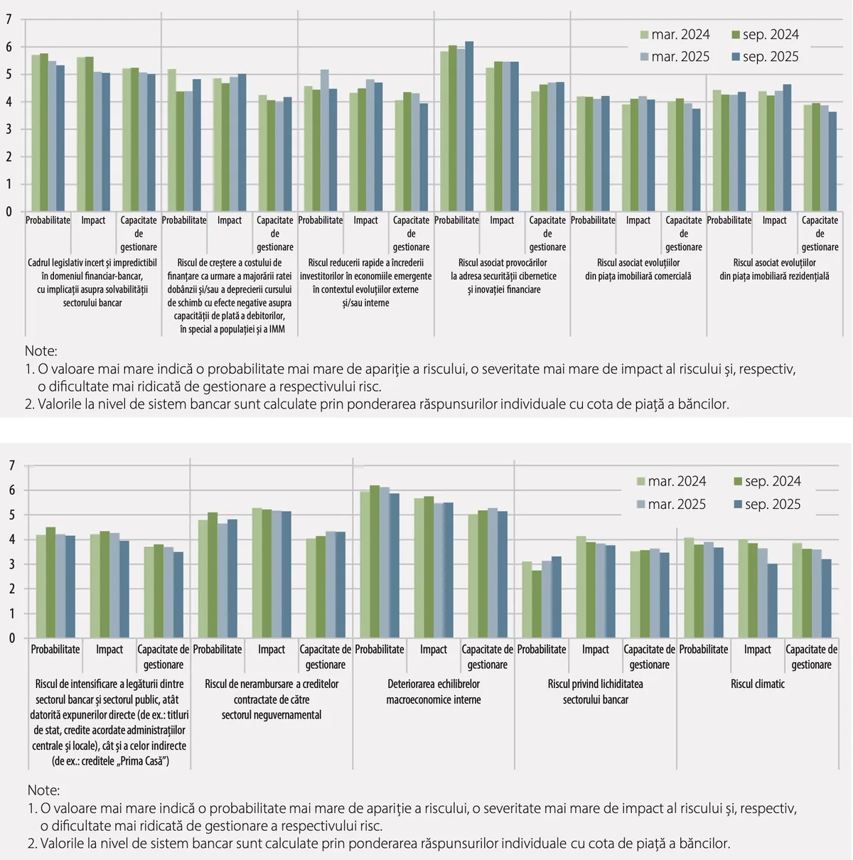 Grafic care ilustrează riscurile financiare pentru România în 2026.