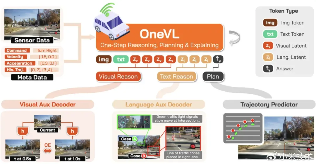 Cadru de inferență pentru conducere autonomă dezvoltat de Xiaomi.