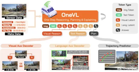 Cadru de inferență pentru conducere autonomă dezvoltat de Xiaomi.