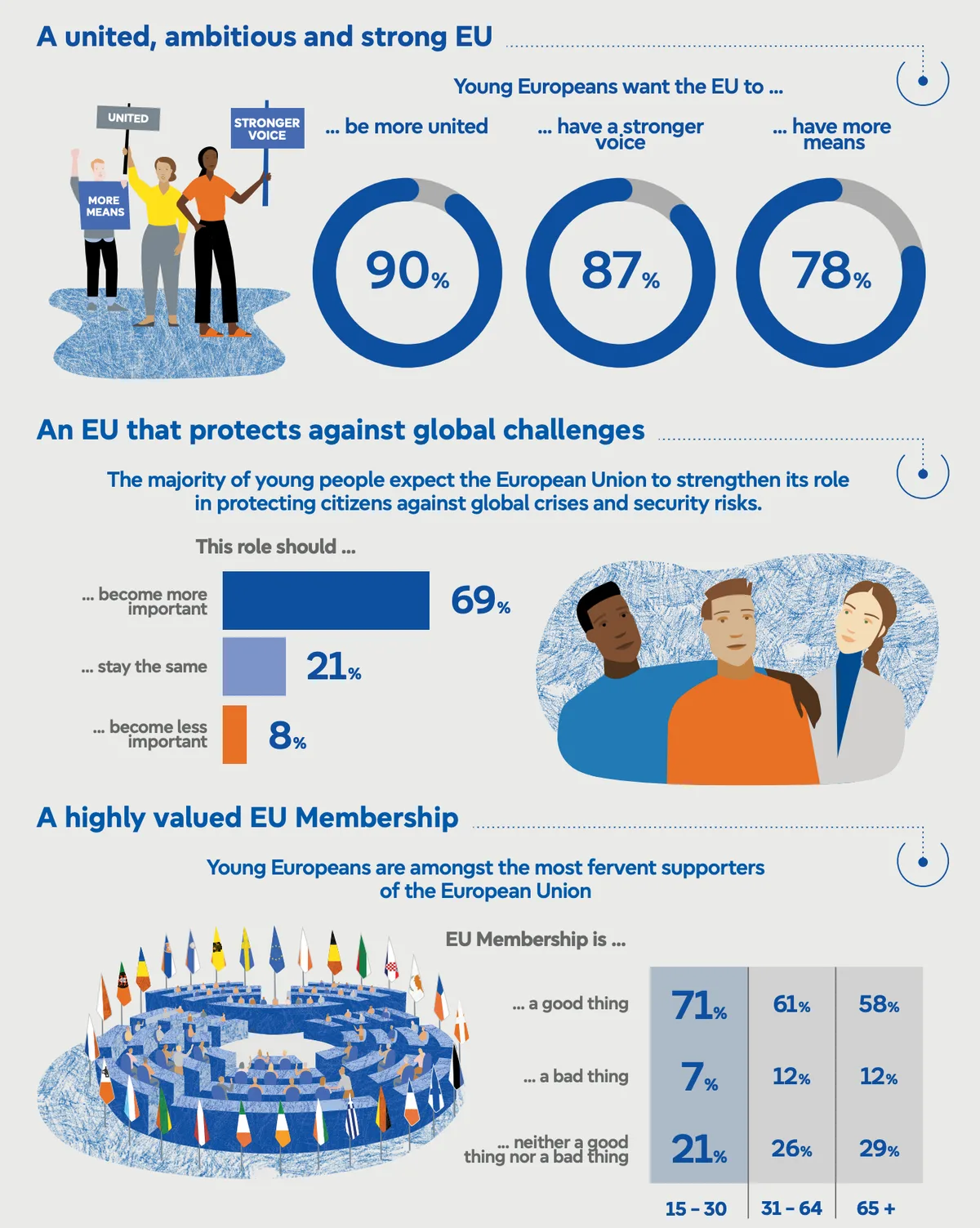 Europenii cer mai multă unitate în fața amenințărilor globale.