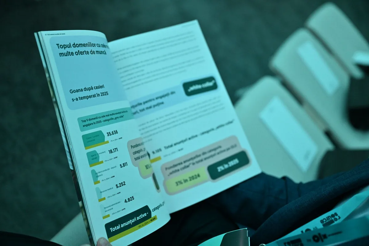 Raport OLX Job Index 2025, prezentat la București, evidențiind tendințele pieței muncii.