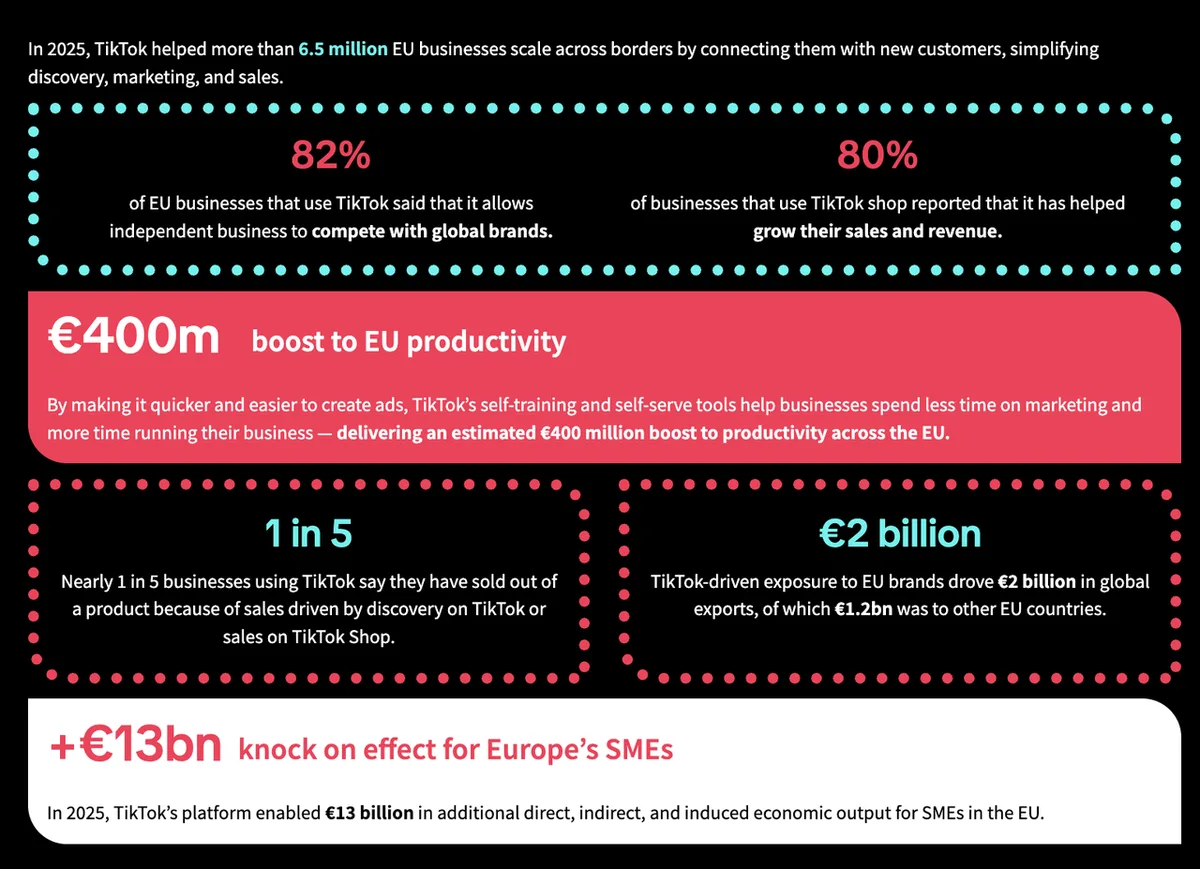 Contribuțiile economice ale țărilor europene la impactul TikTok.