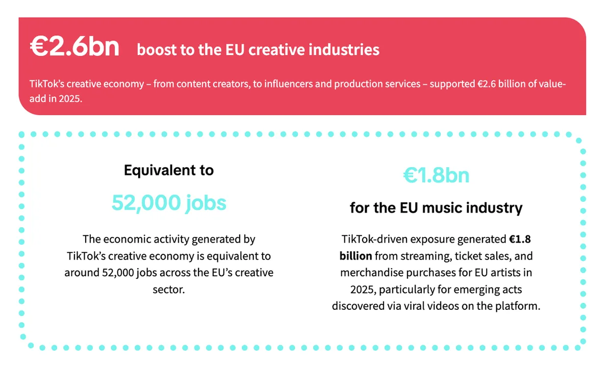 Beneficiile TikTok pentru IMM-uri și creșterea vânzărilor.