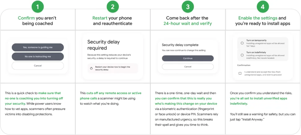 Pașii necesari pentru instalarea aplicațiilor APK pe Android.