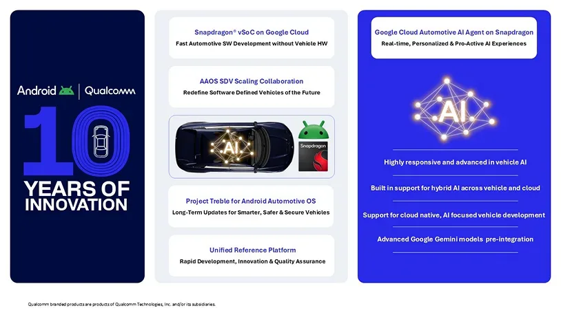 Colaborare Qualcomm și Google pentru vehicule inteligente cu AI.