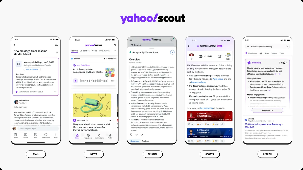 Ecranul Yahoo Scout arătând diverse categorii de informații.