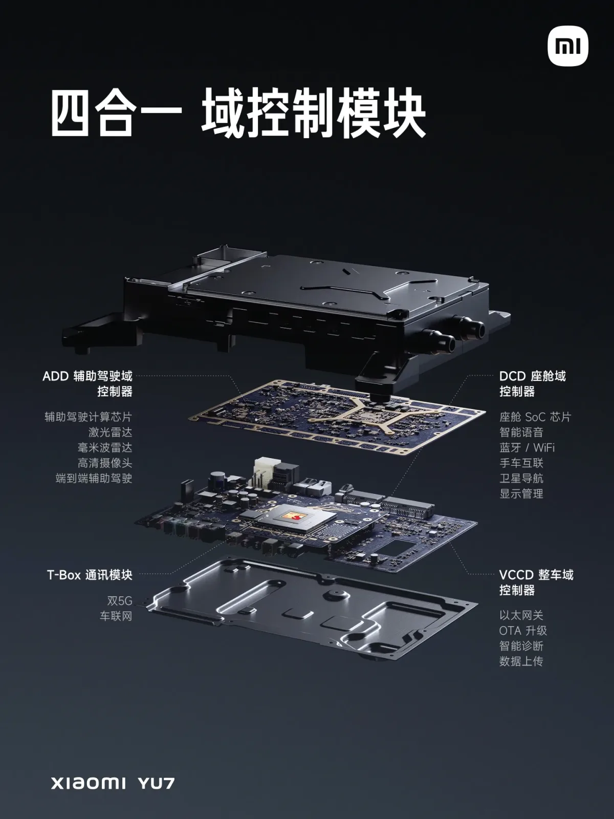 Schema detaliată a modulului de control Xiaomi pentru vehicule electrice.