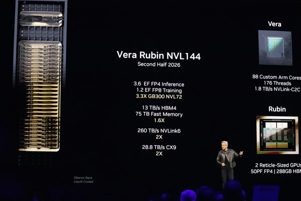 Prezentare a arhitecturii CPU-urilor Vera Rubin de la Nvidia.