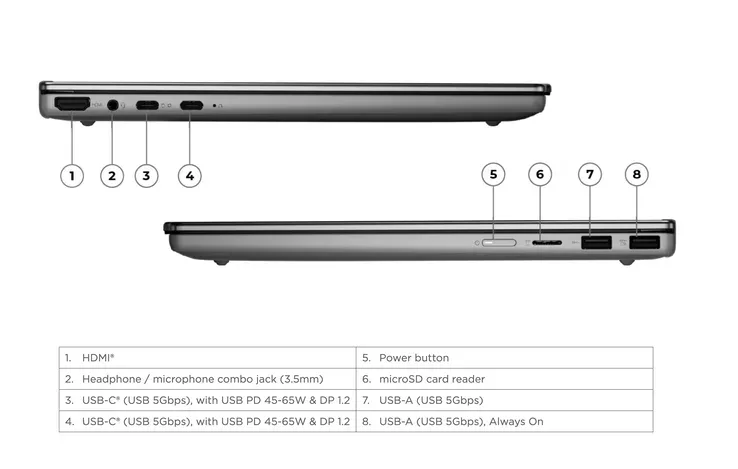 Conectori și porturi pe laptopul IdeaPad 5i 2-in-1.