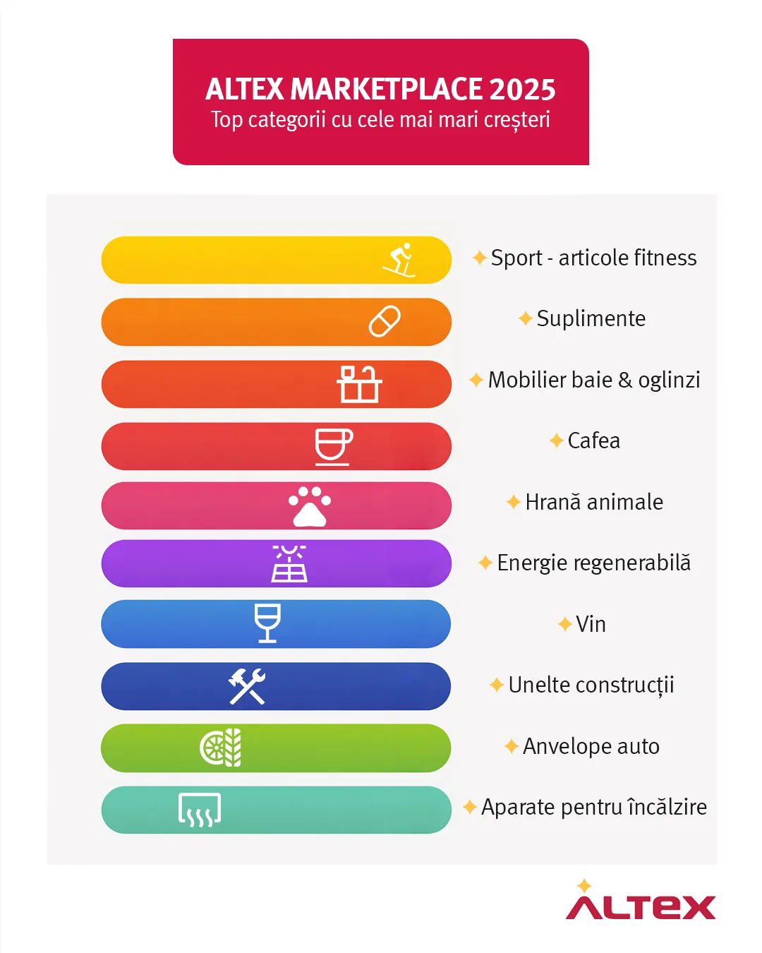 Cele mai populare categorii de produse pe Altex în 2025.