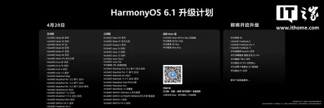 Actualizarea HarmonyOS 6.1 aduce îmbunătățiri pentru dispozitivele Huawei.