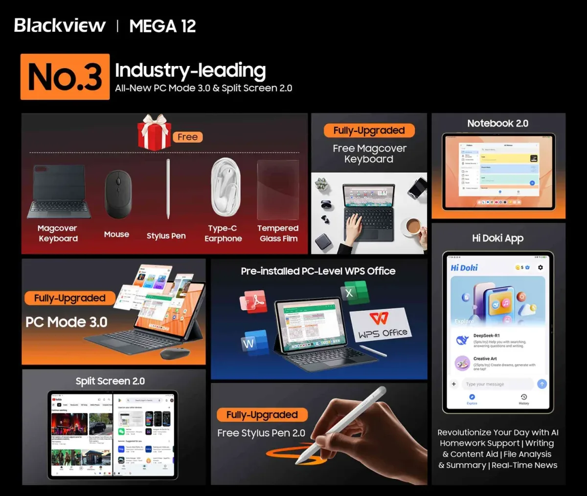 Blackview Mega 12 cu mod PC și accesorii utile pentru utilizatori.