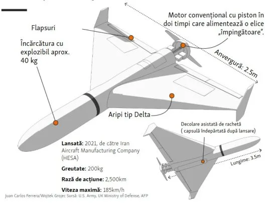 Schema tehnică a unei drone Geran-2, evidențiind caracteristicile sale principale.