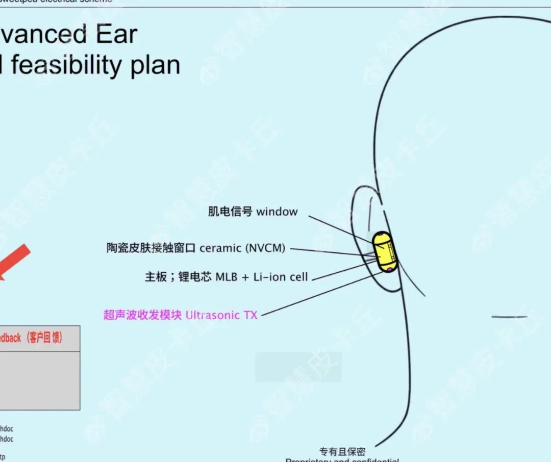 Plan detaliat pentru căști wireless cu tehnologie avansată.