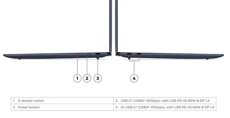 Detalii despre porturile laptopului Yoga Slim 7x.