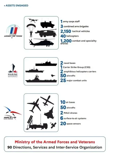 Forțele românești colaborează cu aliații NATO în exercițiul Orion 26.