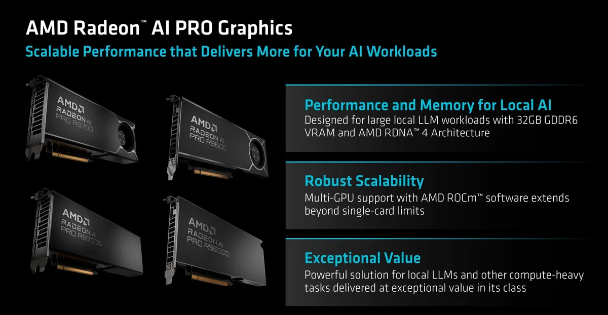 Designuri comerciale AMD Ryzen AI 400 disponibile din 2026.
