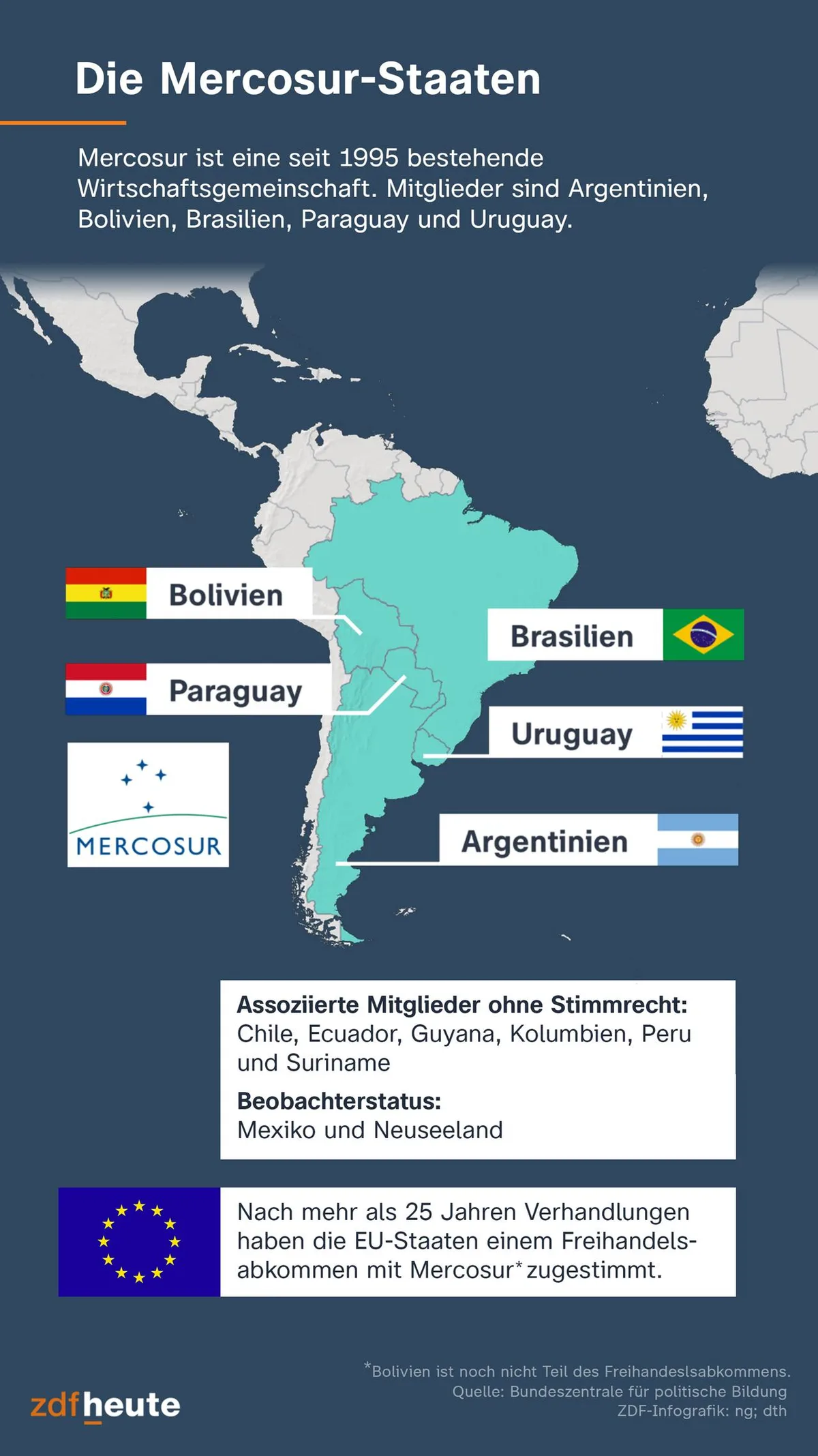 Harta țărilor membre ale acordului Mercosur, inclusiv Brazilia și Argentina.