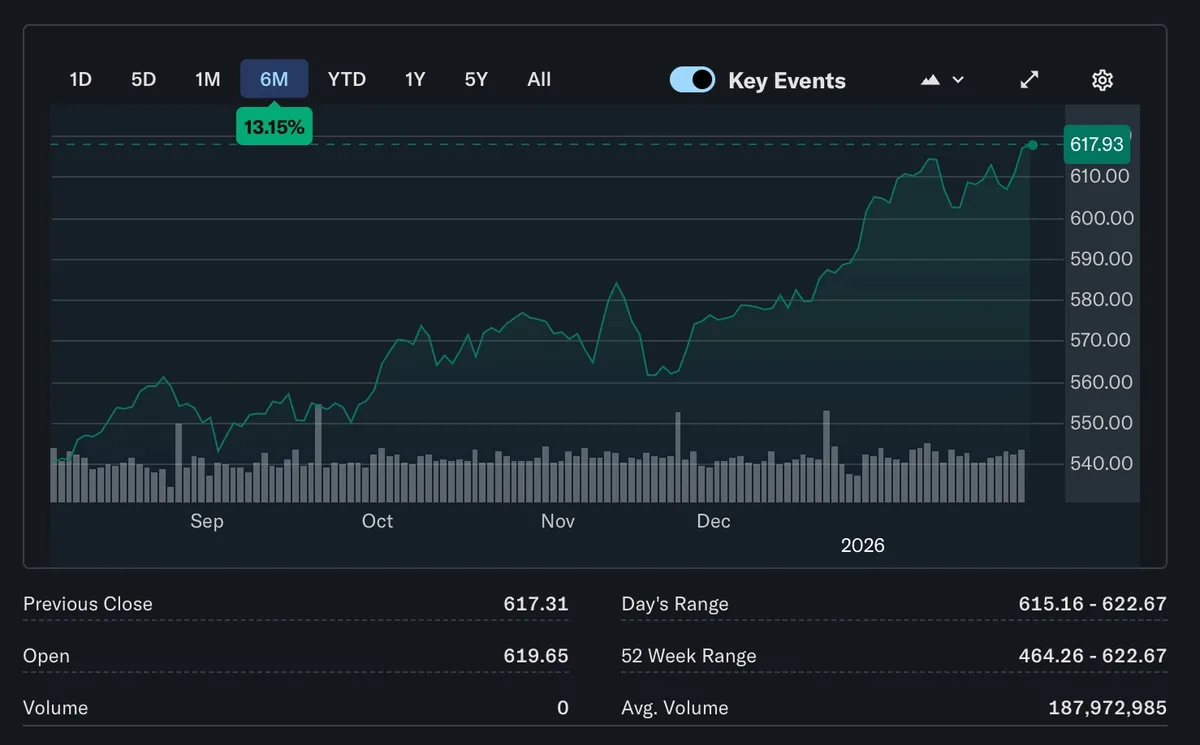Graficul acțiunilor europene care ating maxime istorice.
