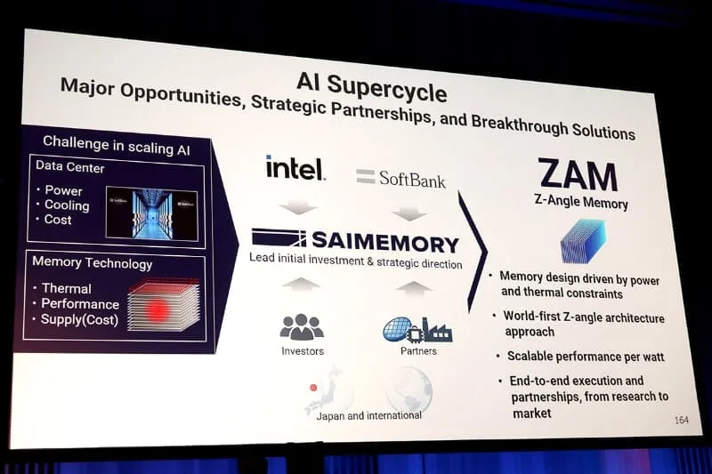 Prezentarea parteneriatului Intel și SoftBank pentru memorie ZAM.